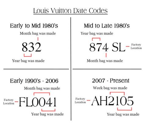 date codes for lv|louis vuitton luggage date code.